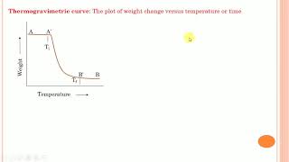 Thermogravimetric Analysis TGA [upl. by Aynekal]