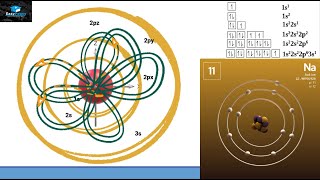 Elements Atoms Shells Subshells And Orbitals [upl. by Mamoun]