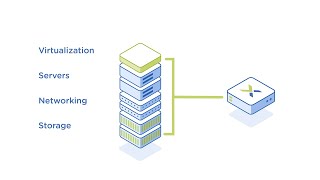 How Nutanix Hyperconvergence Works [upl. by Marou898]