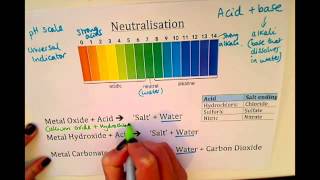 KS3  Neutralisation [upl. by Caro917]