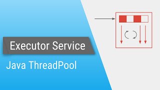 Java ExecutorService  Part 1  Introduction [upl. by Alrahs]