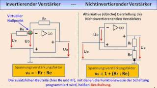 ELEKTRONIKTUTORIAL 09 Operationsverstärker [upl. by Aketal561]