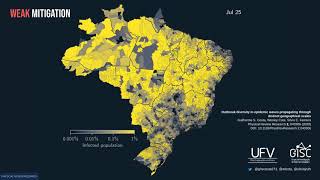 Weak mitigation  Outbreak diversity in epidemic waves propagating through Brazil [upl. by Fowler]