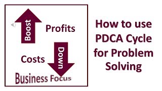 How to use PDCA Cycle for Problem Solving [upl. by Elehcar]