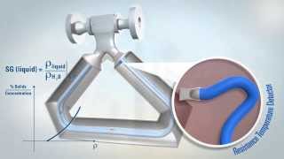 Introduction to Coriolis Flow Meters and Density Flow Measurement Technology [upl. by Chuah335]