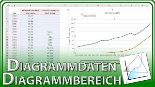 DIAGRAMMDATEN auswählen ändern amp hinzufügen im Nachhinein  Excel Grundlagen Tutorial amp Anleitung [upl. by Coppins]