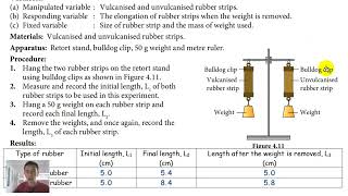 F5C4 42 4B Experiment  Elasticity of Vulcanised Rubber and Unvulcanised Rubber 华语 [upl. by Benedicta256]