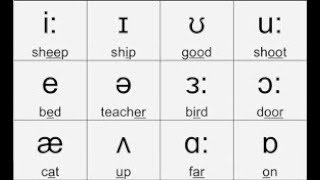 phonetics english Phonetic symbols pure vowels [upl. by Aenert840]