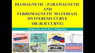 Magnetic Materials Part2 Diamagnetic Paramagnetic and Ferromagnetic Materials Hysteresis Curve [upl. by Arytal]