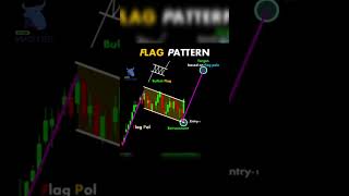 Spot Bullish Flag Patterns Boost Your Trading Breakouts [upl. by Arimas]