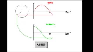 Costruzione di seno e coseno [upl. by Aridnere]