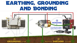 Earthing Grounding and Bonding in Electrical System [upl. by Kutzenco]