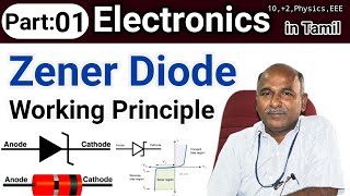 Zener diode working in tamil [upl. by Neelear590]