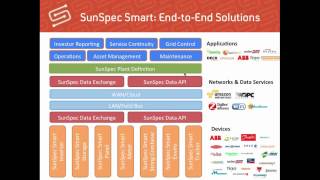 Moxa amp SunSpec Webinar The Future of Smart Inverters  What You Need to Know [upl. by Richards154]