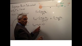 L2 Lagrange Point Calculated JWST’s Home [upl. by Sisile]