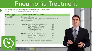 Pneumonia Microbiology Tests amp Treatment – Respiratory Medicine  Lecturio [upl. by Enninaej]