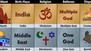 Hinduism vs Abrahamic Religions  Comparison [upl. by Meeharbi70]