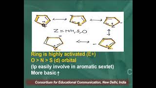 Basicity and Acidic Character of Pyrrole Furan and Thiophene  II [upl. by Dosh558]