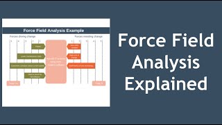 Force Field Analysis by Kurt Lewin Explained [upl. by Gall824]