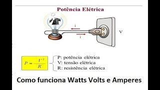 Eletrônica básica aula 3 Descubra o que é Volt Ampere e Watts [upl. by Chard]