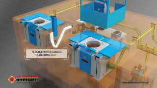 3D Animation  Induction Melting Furnace  Plasma Induction  Technical Animation [upl. by Gagliano]