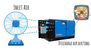 Compressed Air System Overview [upl. by Ahen]