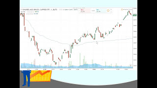 VWAP indicator explained Day trading strategy made simple  volume weighted average price formula [upl. by Enihsnus313]