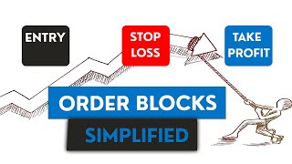 A Complete Guide To Trading Using Order Blocks [upl. by Nilats]