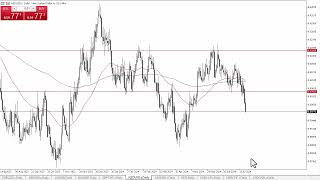 NZDUSD Forecast July 23 2024 [upl. by Langan668]