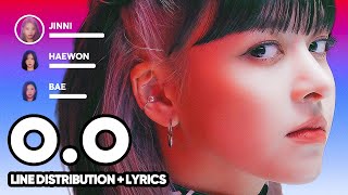 NMIXX  OO Line Distribution  Lyrics Karaoke PATREON REQUESTED [upl. by Neltiak122]