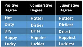 Degrees of some adjectives  Positive degree  comparative degree  superlative degree  grammar [upl. by Pyne]