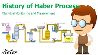 √ The History of the Haber Process Explained Chronologically [upl. by Rafaelle]