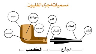 اجزاء الغليون البايب [upl. by Nivel]