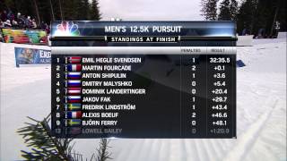 2013 World Biathlon Championships Pursuit Highlights [upl. by Nywra]