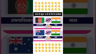 icc T20 world dates cricketrap indianathlete iplrap ipl indiancricketer cricketlover [upl. by Carolin]