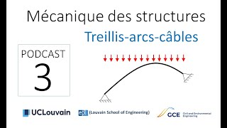 Mécanique des structures PODCAST N°3  treillis arcs et câbles [upl. by Nnaitak]