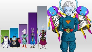 All GODS POWER LEVELS Dragon Ball Super Canon [upl. by Ahsikyw]