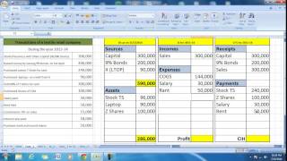 Business Decisions and Financial Statements141 [upl. by Annerahs573]