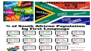 Basic Tsonga lesson📋 [upl. by Wolfgang699]