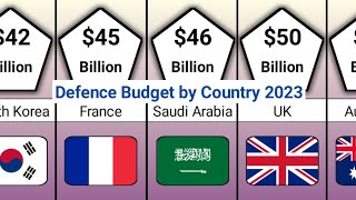 Defence Budget by Country 2023 [upl. by Notxam369]