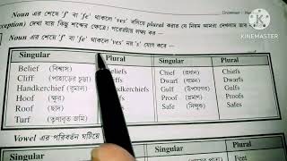 how to learn singular and plural number explain into bangla [upl. by Nugent]