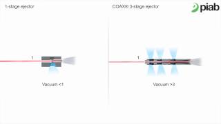 Piabs COAX® technology [upl. by Chud]