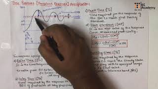 176 Time response Transient response of second order under damped control system  EC Academy [upl. by Ynahpit]