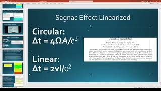 Sagnac Circular vs Linear and Why its Significant [upl. by Bristow]