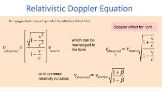 On Relativistic Doppler Shift [upl. by Nahta528]