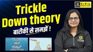 Trickle Down Theory  TrickleDown Economics Detailed Explaination by Kirti Maam [upl. by Jolyn]