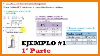 Diseño de mezclas de concretoMétodo ACI Paso a paso  Ejem 01 12 [upl. by Nealah]