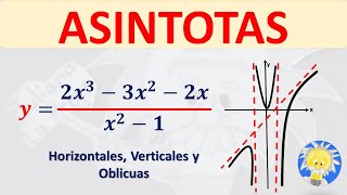 Asíntotas verticales maths educacionmatematica begoprofe algebra aprendematematicas educacion [upl. by Lehet580]