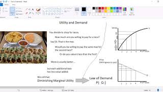 Explanation of Marginal Productivity Theory of Wages 1 [upl. by Kellina]