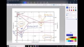 Formation of Ferrite Cementite and Pearlite in Eutectoid Steel [upl. by Soisinoid242]